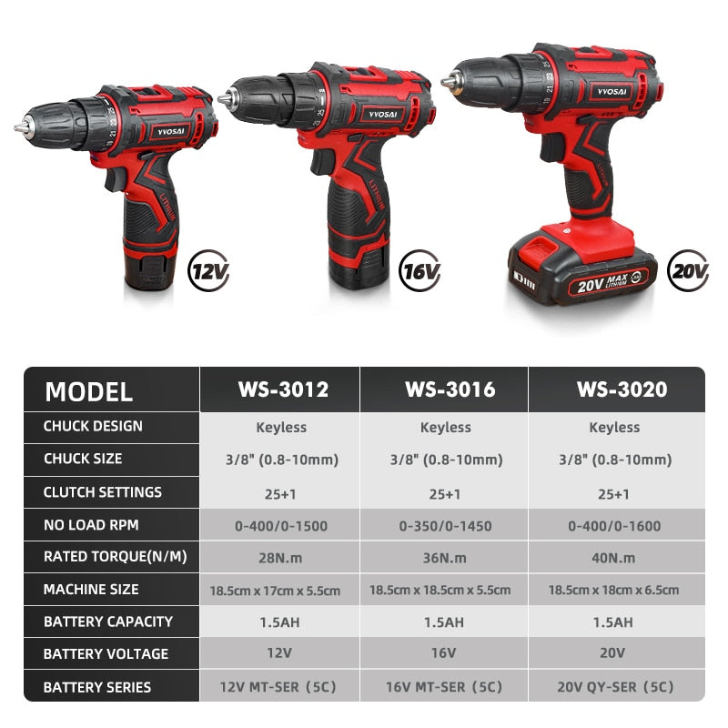 VVOSAI 12V 16V 20V Cordless Drill Electric Screwdriver Mini Wireless Power Driver DC Lithium-Ion Battery 3/8-Inch